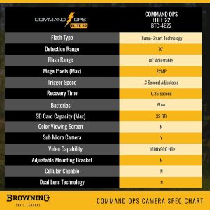Browning Trail Camera Command Ops Elite 22