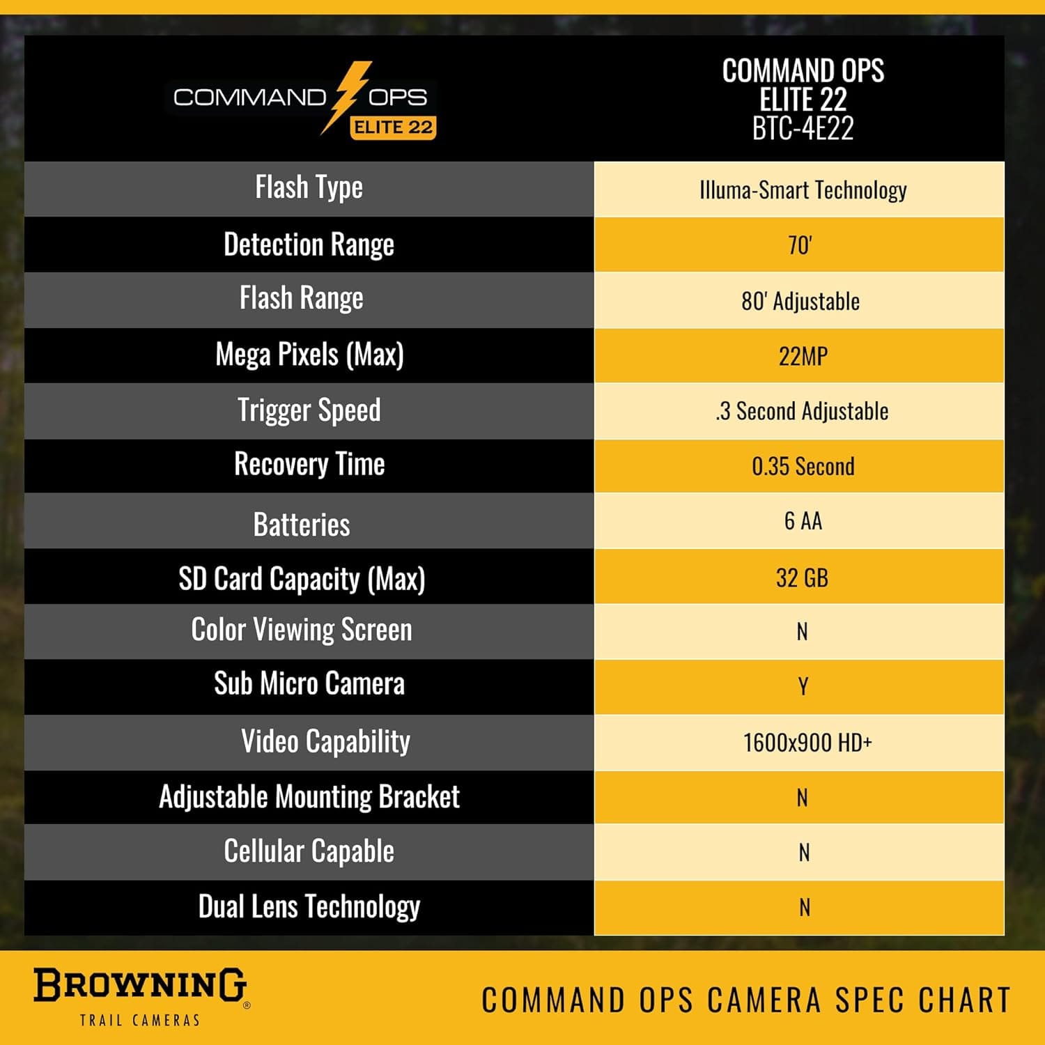 Browning Trail Camera Command Ops Elite 22 - Image 2